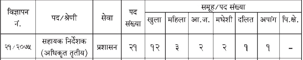 Organizational Chart Of Nepal Rastra Bank