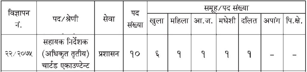 Organizational Chart Of Nepal Rastra Bank